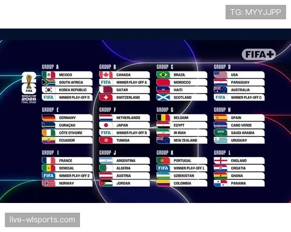 2026世界杯48队12小组赛制规则怎么划分