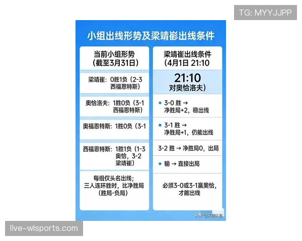 2026世界杯小组第三出线规则详解:8个名额怎么产生,晋级条件有哪些 2026世界杯小组第三出线规则详解:8个名额怎么产生,晋级条件有哪些