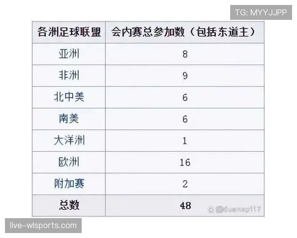 2026世界杯换人规则最多可以换几人
