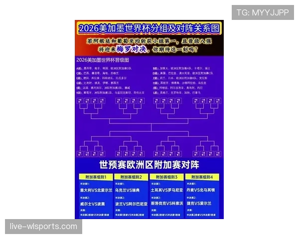 2026世界杯官方第三名晋级规则