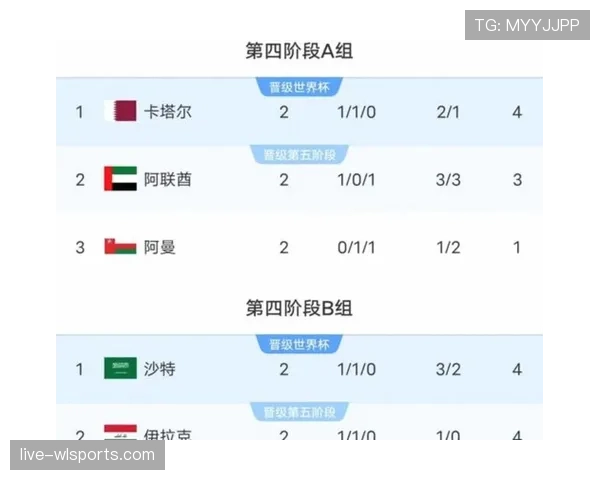 2026世界杯中北美球队排名预测