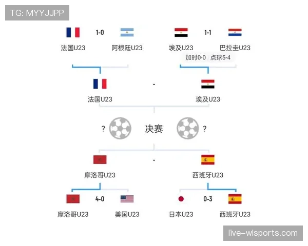 伊拉克VS法国比分预测 伊拉克VS法国比分预测