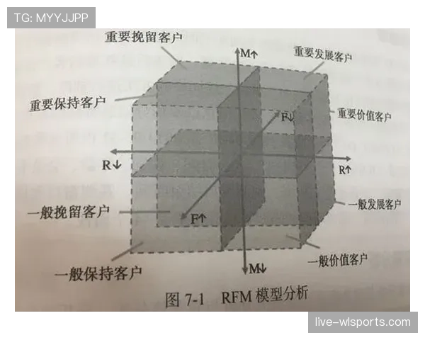 数据模型预测L组最终排名